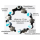 Seestern Armband Modeschmuck aus Metal Keramik geflochtenes Viscose Band /1202 JW1202.braun_tuerkis