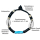 SEESTERN Armband / Armbänder mit Kauri Muschel Design, Muschel Modeschmuck/005.tq